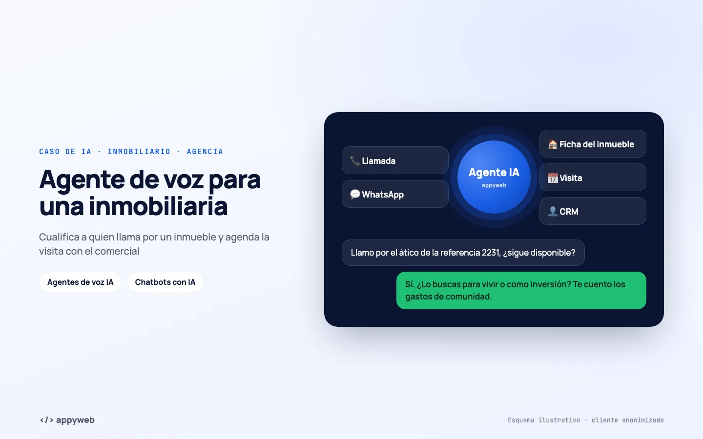 Página de inicio de Agente de voz para una inmobiliaria