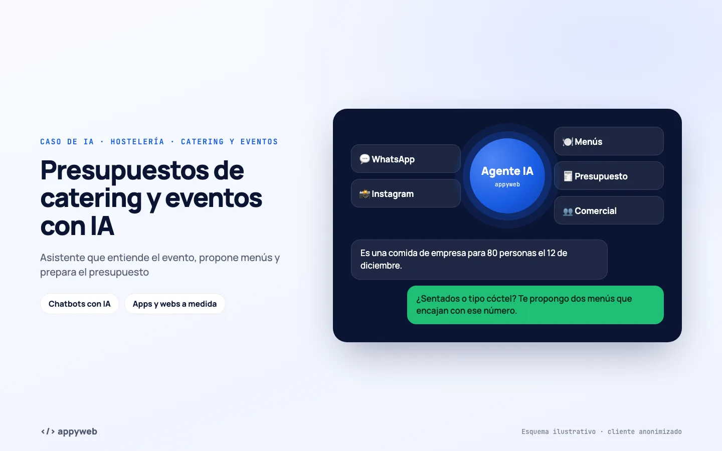 Página de inicio de Presupuestos de catering y eventos con IA