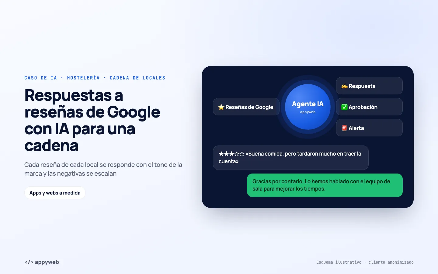 Página de inicio de Respuestas a reseñas de Google con IA para una cadena
